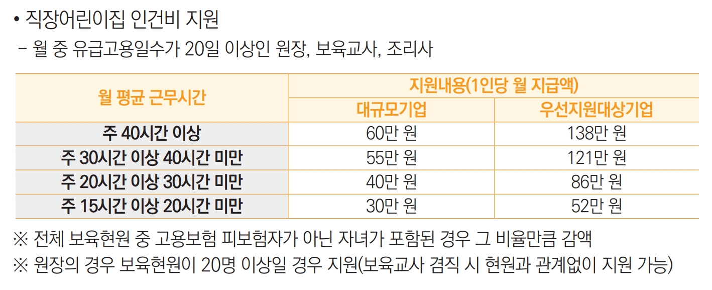 직장어린이집 설치비 지원2