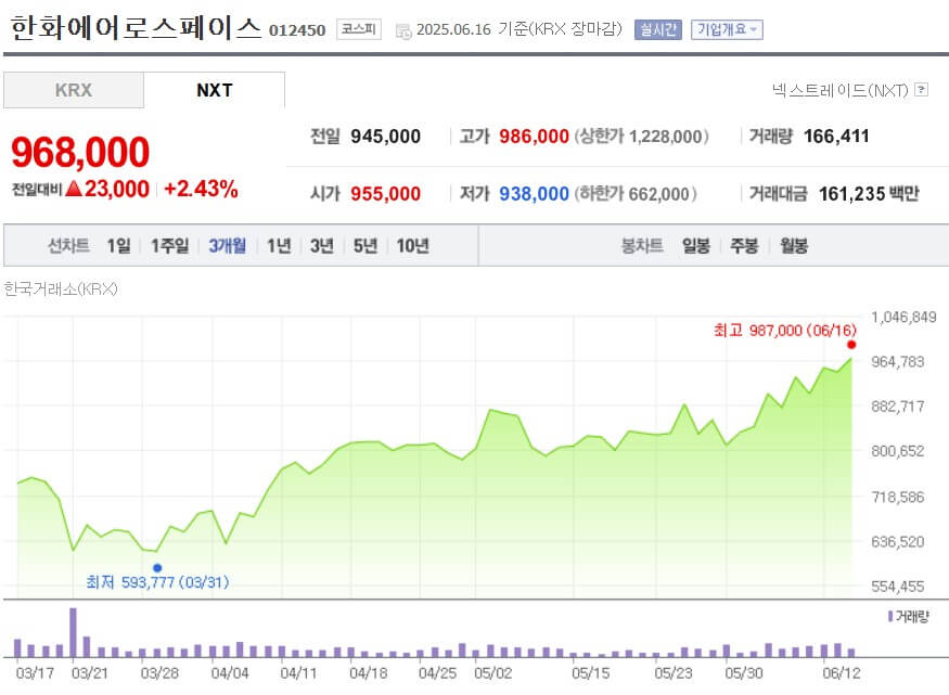 한화에어로스페이스