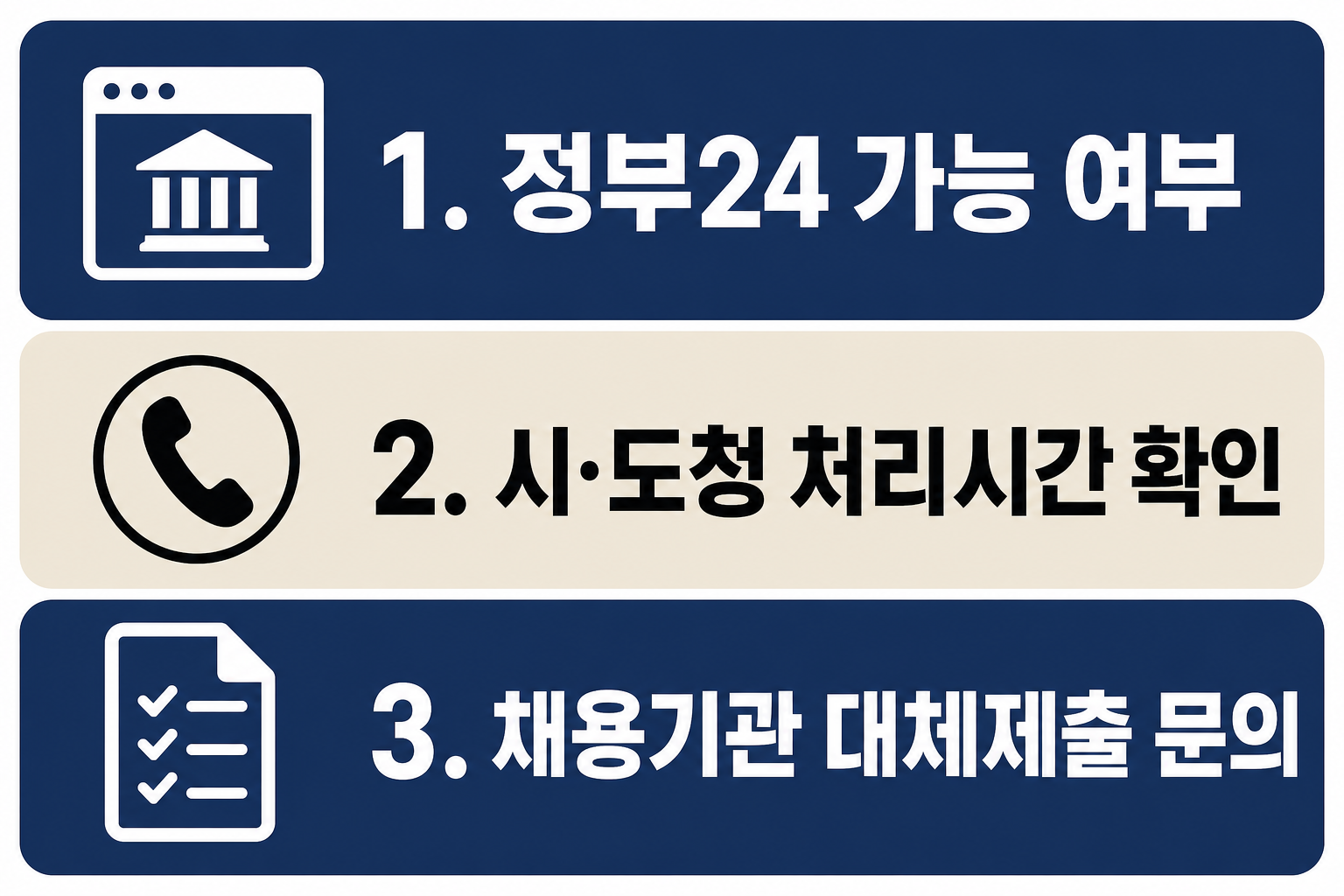요양보호사 자격증 재발급 방법을 급하게 확인할 때 정부24 가능 여부, 시&middot;도청 처리시간, 채용기관 대체제출 문의 순서를 점검하도록 정리한 이미지