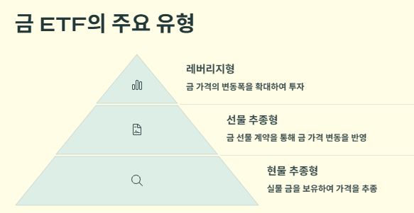 금 ETF TOP 5: 운영사,수익률,특징,투자전략