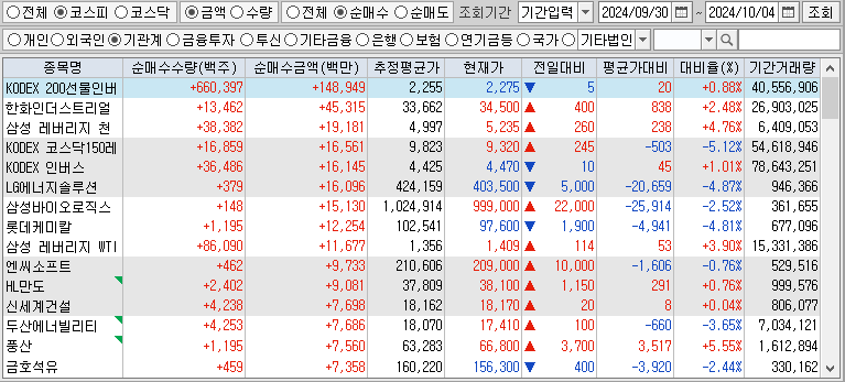 주간 코스피 기관 순매수