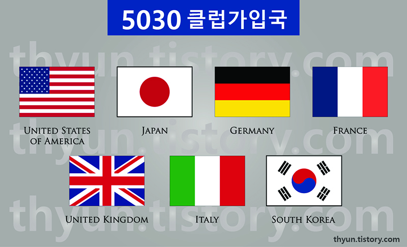 5030 선진국