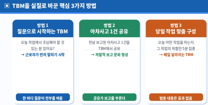방법 1 — 질문으로 시작한다