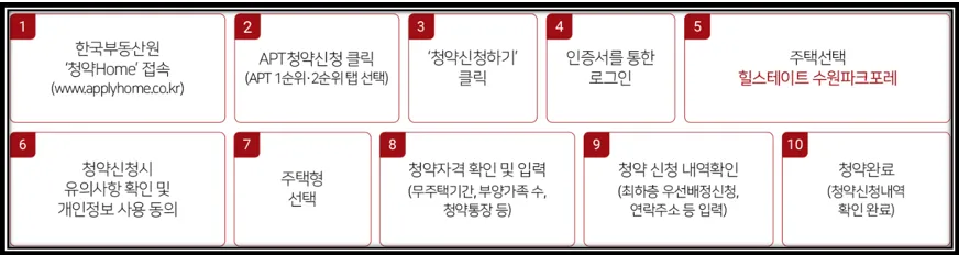 일반공급 신청방법 이미지