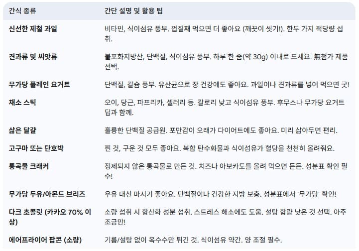 쉽고-맛있는-건강-간식-리스트