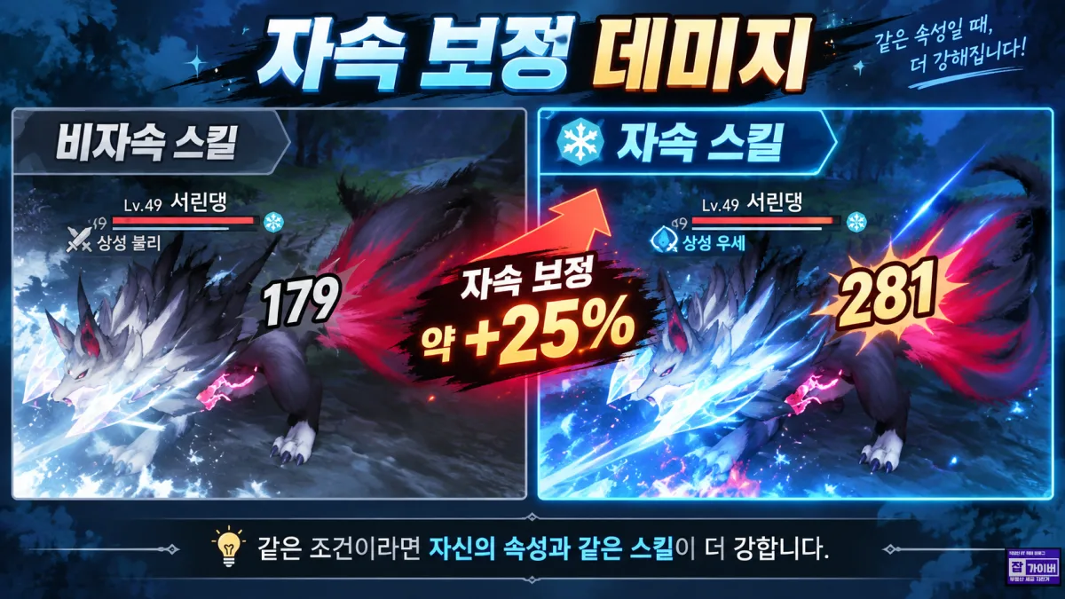 애니모 자속 보정 데미지 같은 속성 스킬 피해 비교