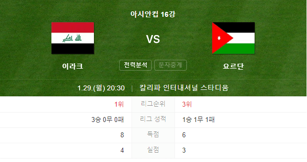 이라크 요르단 16강전