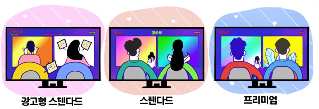넷플릭스 요금제, 나에게 딱 맞는 걸
