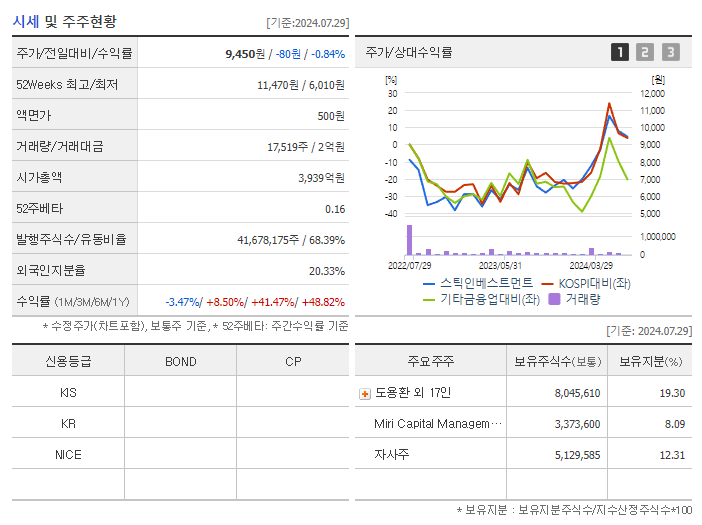 스틱인베스트먼트_기업개요