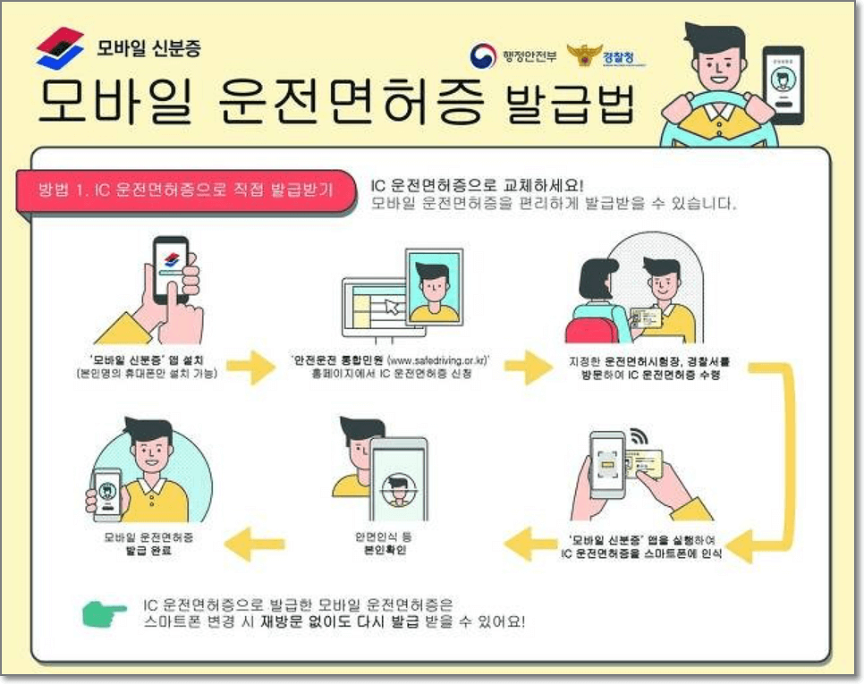 모바일 운전면허증 발급방법