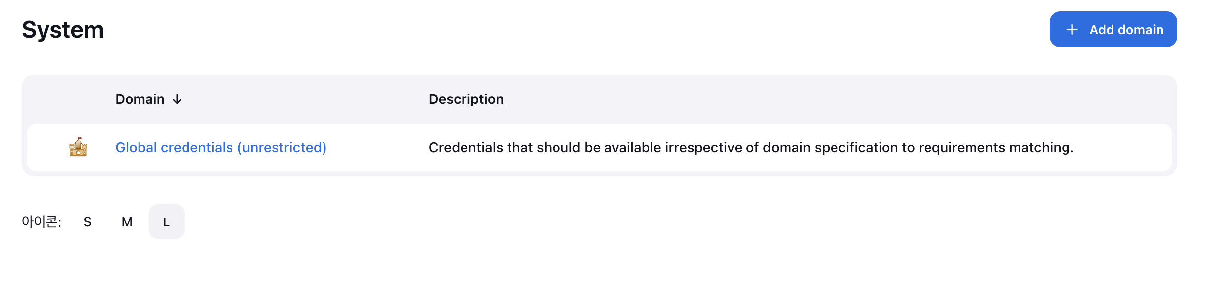 Global credentials