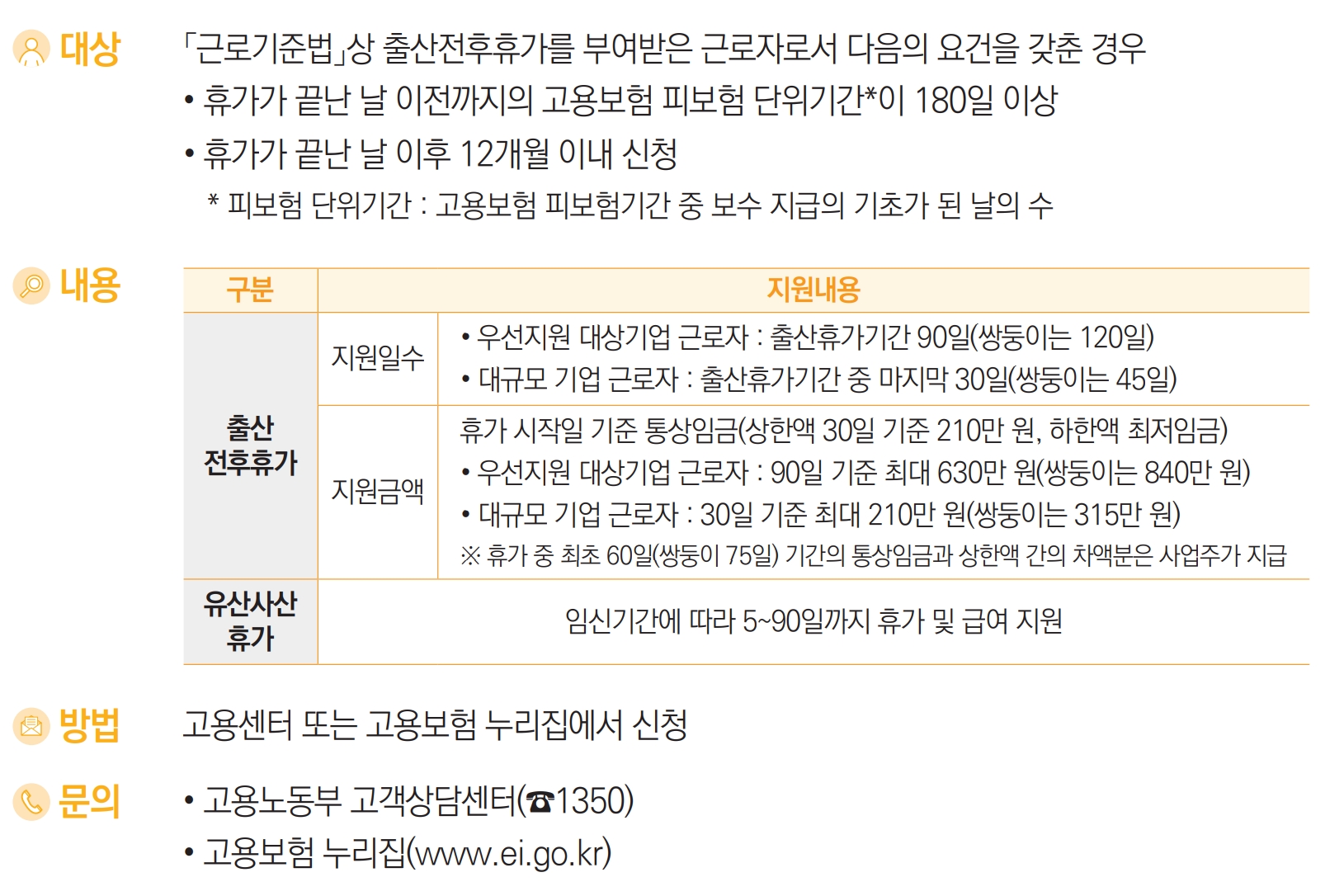 출산전후(유산&middot;사산)휴가 급여 지원요약 내용