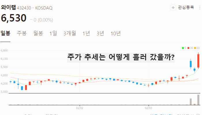 영상 콘텐츠 관련주 대장주 테마주 TOP7