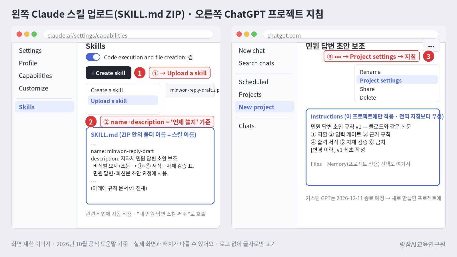 화면 재현 &mdash; 왼쪽 클로드 Skills에서 Upload a skill로 ZIP 올리기, 오른쪽 챗GPT 프로젝트의 Project settings 지침