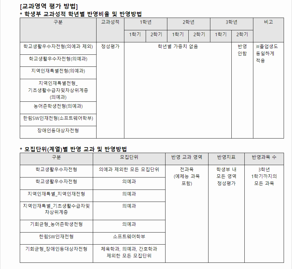 2024학년도 한림대학교 학생부종합전형 교과영역 평가 방법