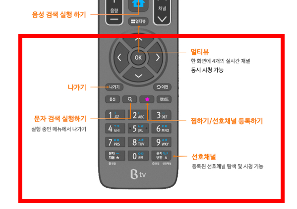 btv 리모컨 사용법 (사진)