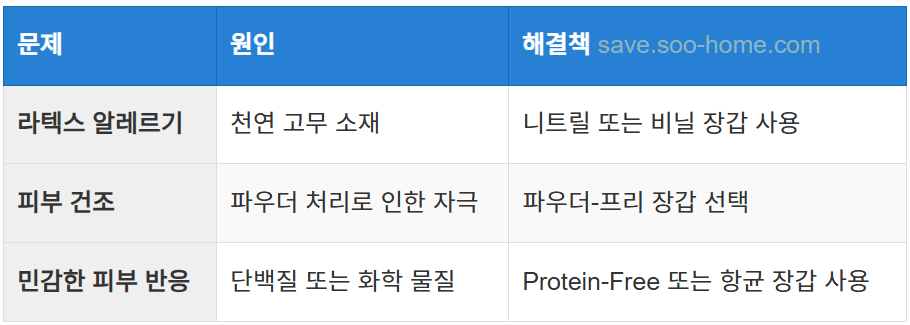 알레르기 및 피부 안전 고려