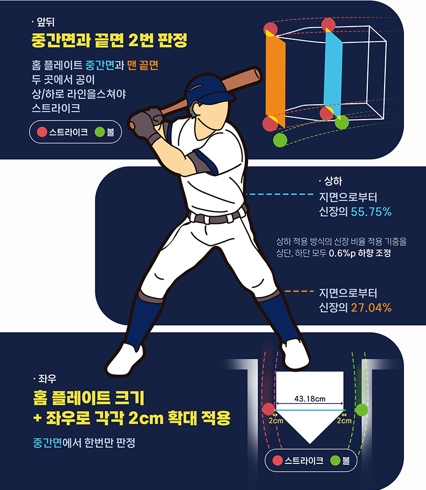 ABS 시스템 조정