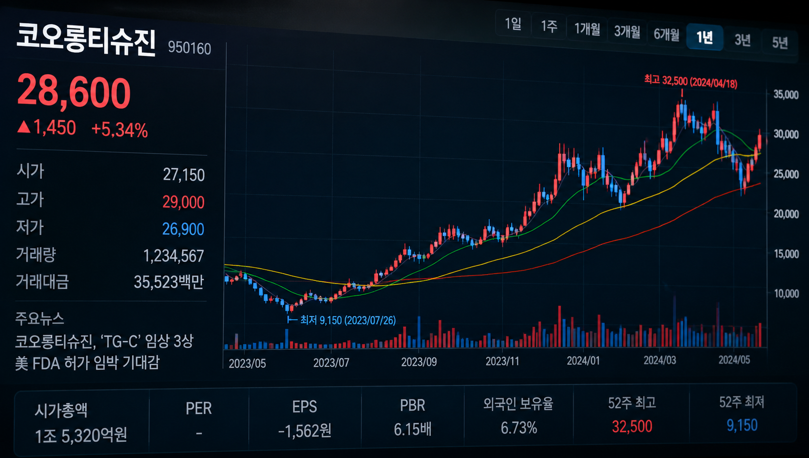 투자자들 주목! 코오롱티슈진 주가, 이것만 알면 끝