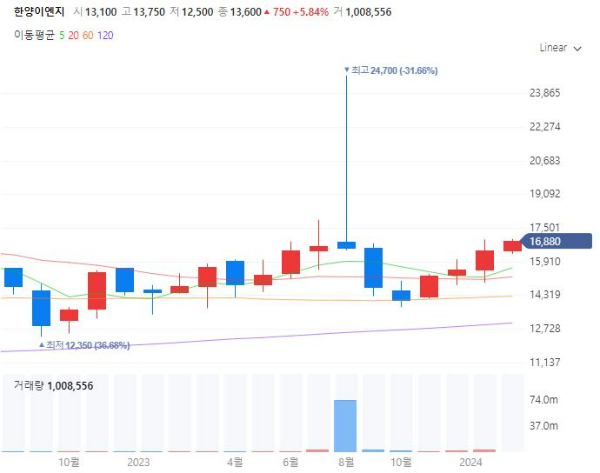 원자력관련주대장주수혜주TOP5_한양이엔지