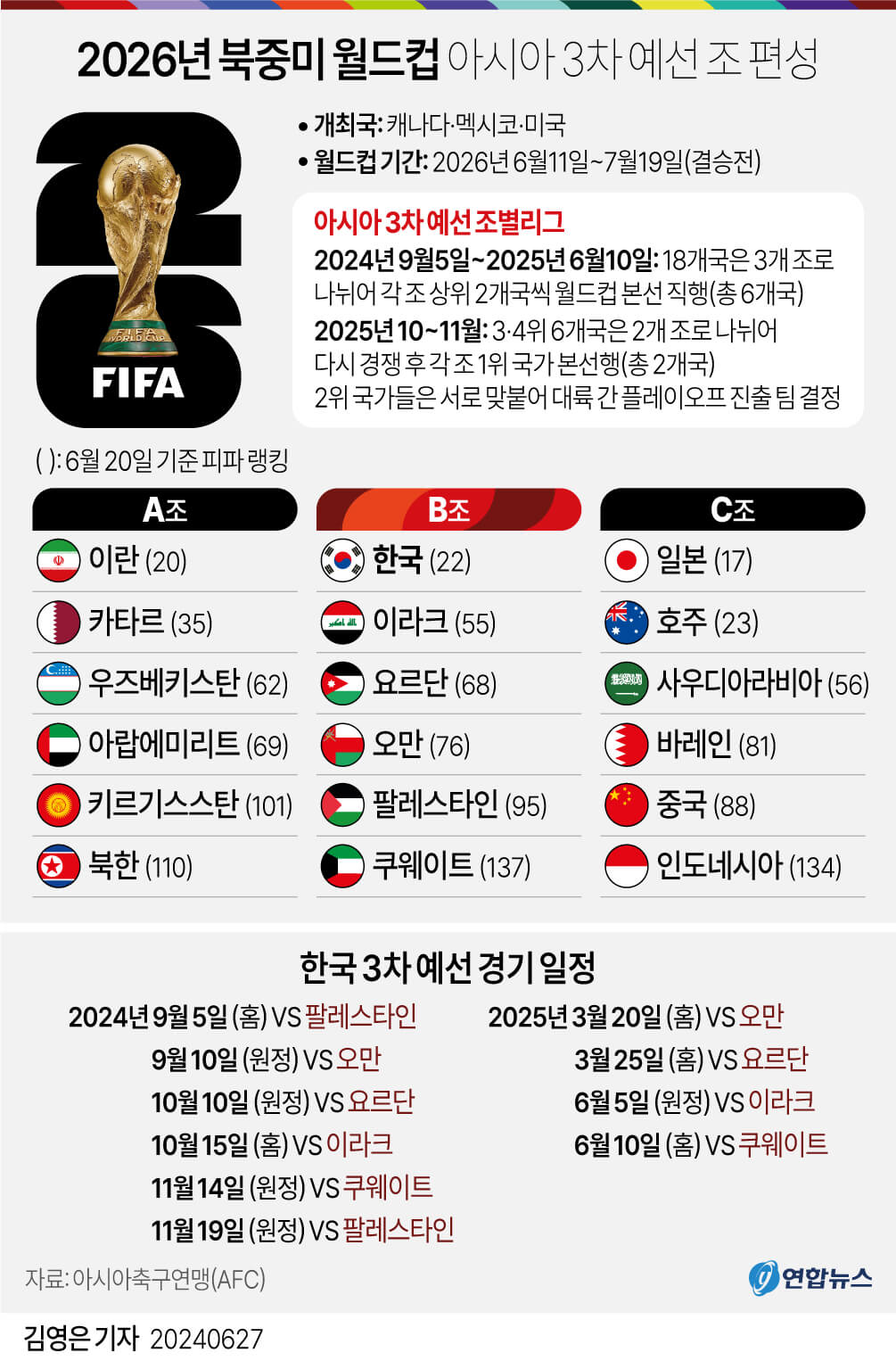 2026 북중미 월드컵 3차 예선