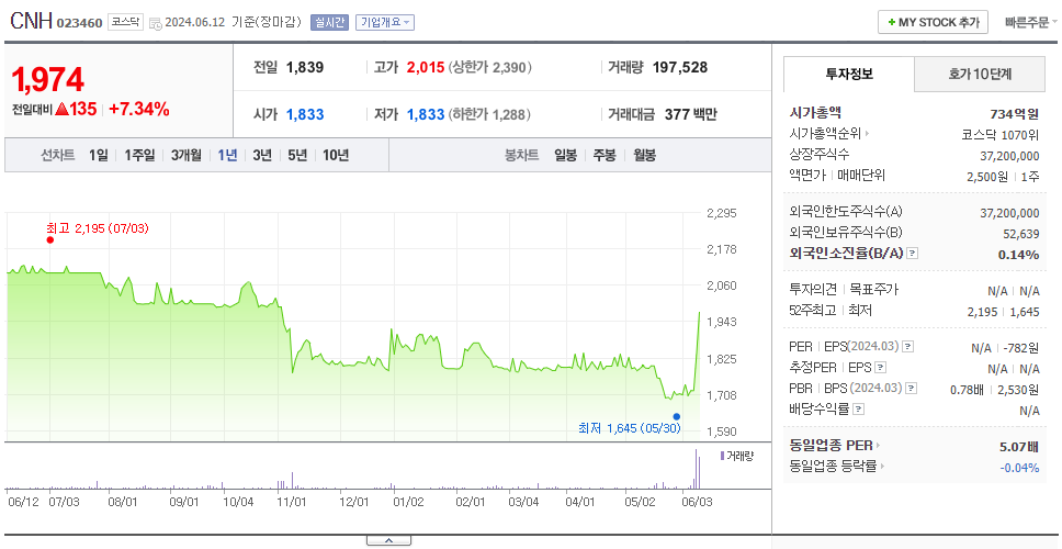 CNH_주가
