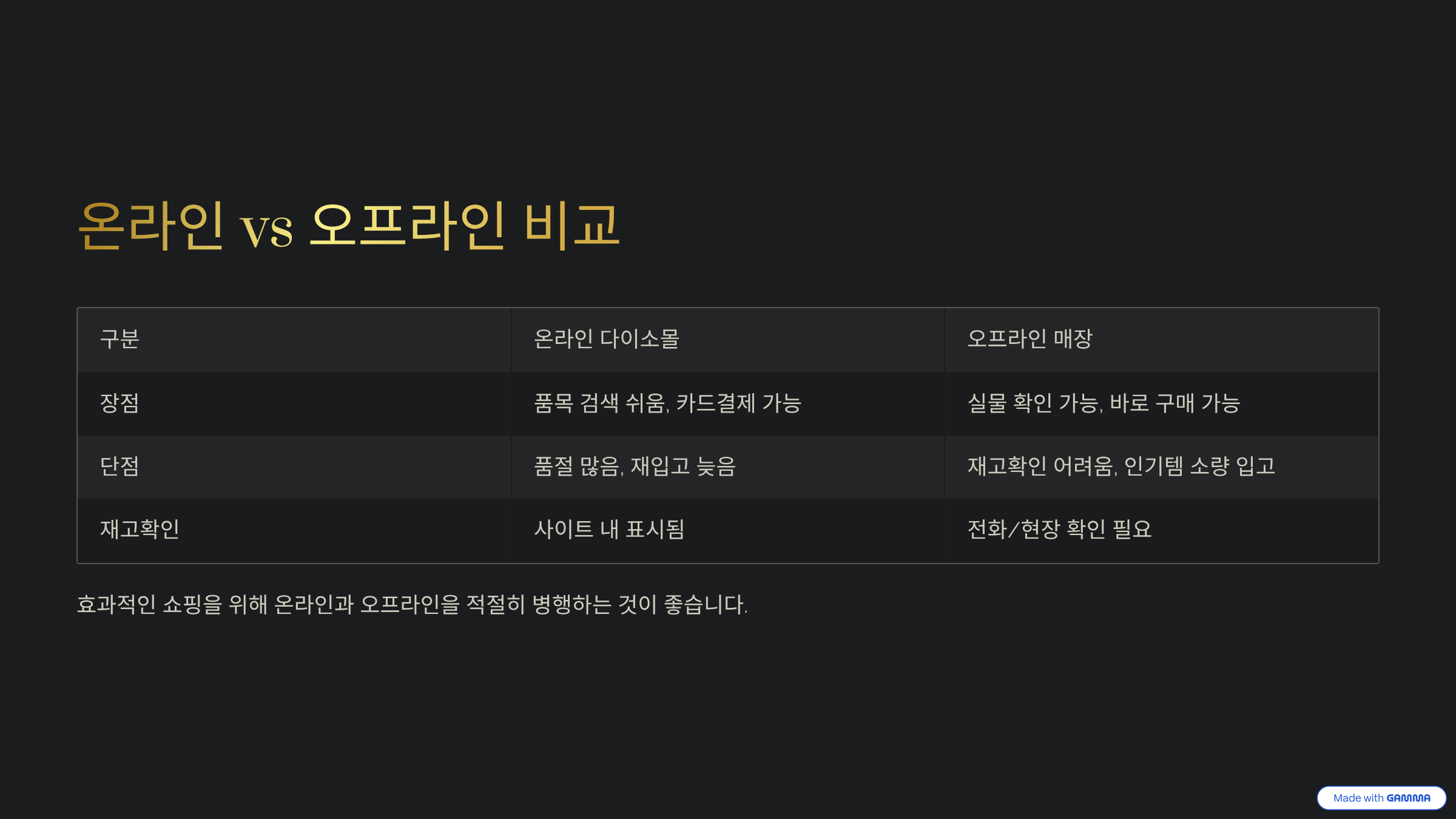 다이소 재고확인 진짜 가능한가요?|입고시간·조회사이트 총정리!