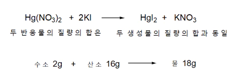 질량보존의법칙