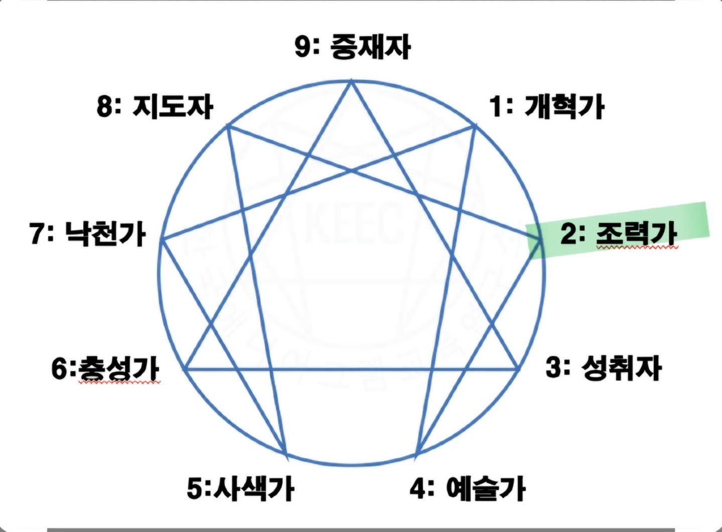 에니어그램 2번 유형