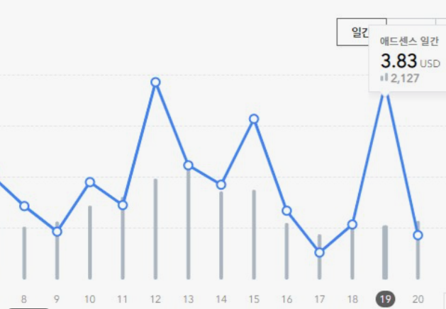 티스토리-저품질-문의하기