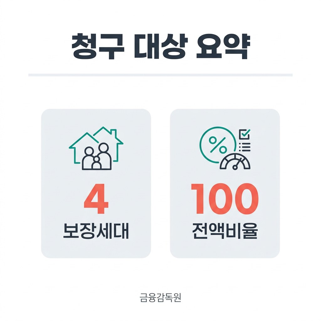 실손보험 청구 방법 청구 대상 요약