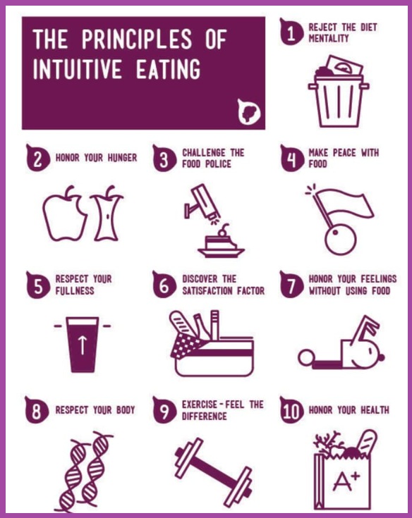 직관적식사하기 주요원칙