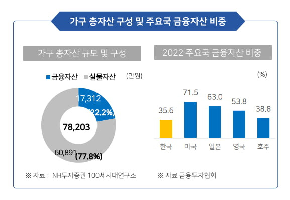 국민연금 수령나이