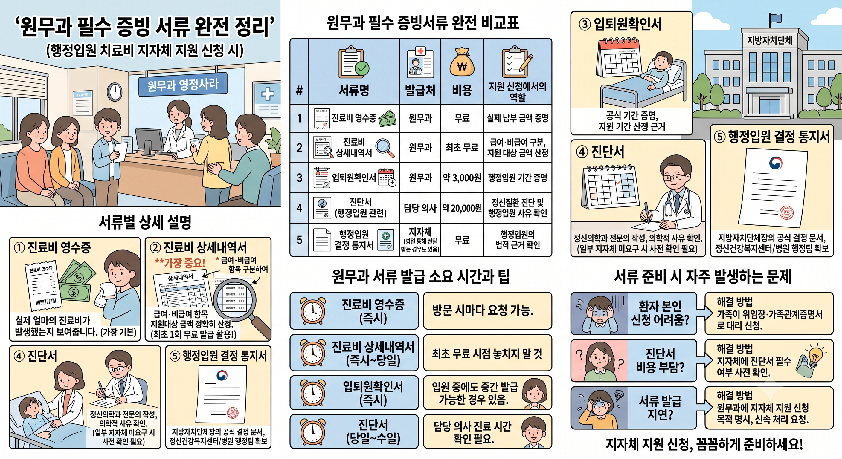 행정입원 치료비 지자체 지원 신청시 원무과 필수 증빙 서류