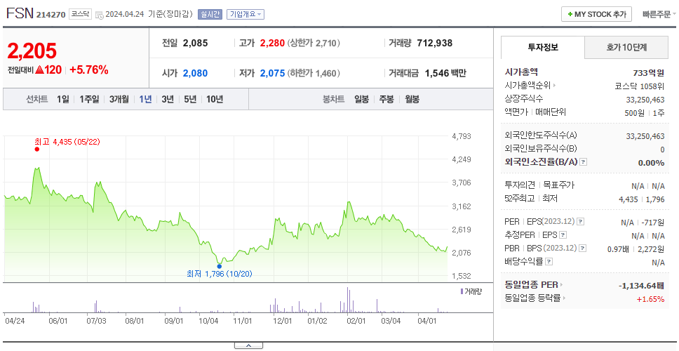 FSN_주가