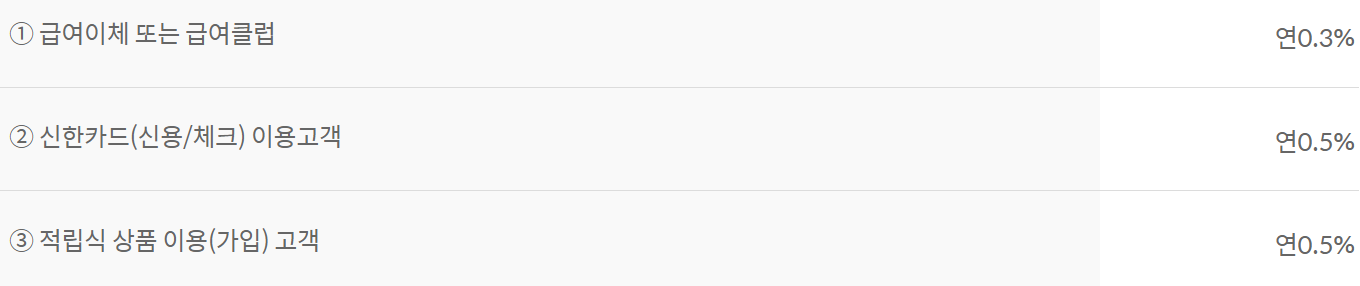 신한은행 급여선지급 대출