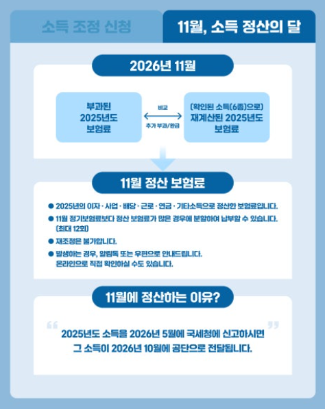 소득 정산제도