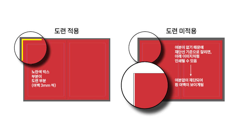 도련-인쇄-예시