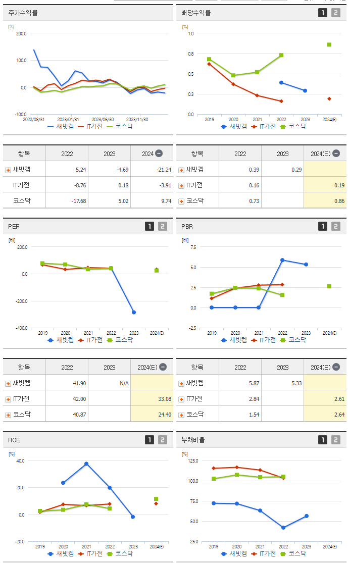 새빗켐_섹터분석