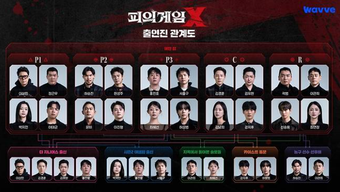 피의게임X