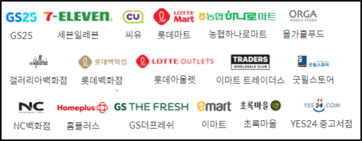 주요 그린매장