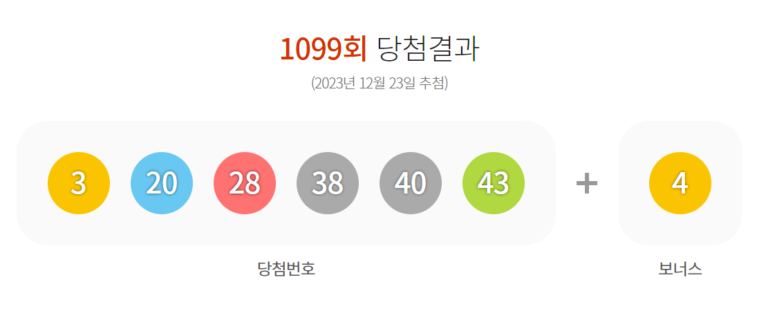 1099회 로또 당첨번호