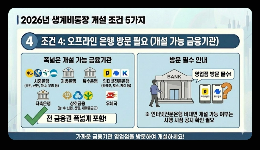 생계비통장 개설 조건(생계비계좌, 행복지킴이통장, 차이점)(+ 개설 방법)