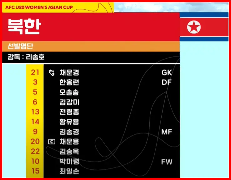 북한 선발 라인업