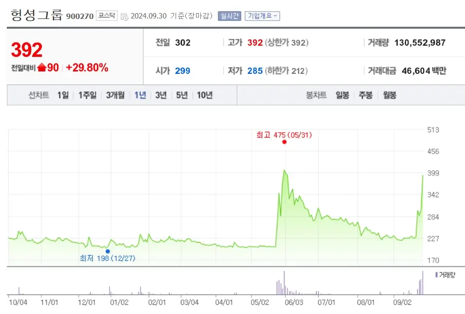 중국 관련주 수혜주