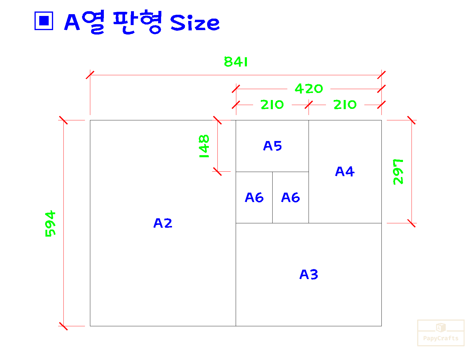 a계열 판형 사이즈