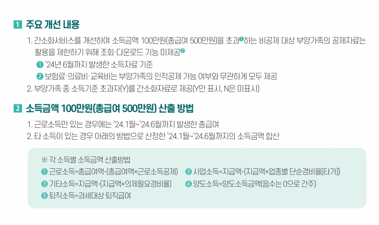 간소화 서비스 전면개편의 주요내용
