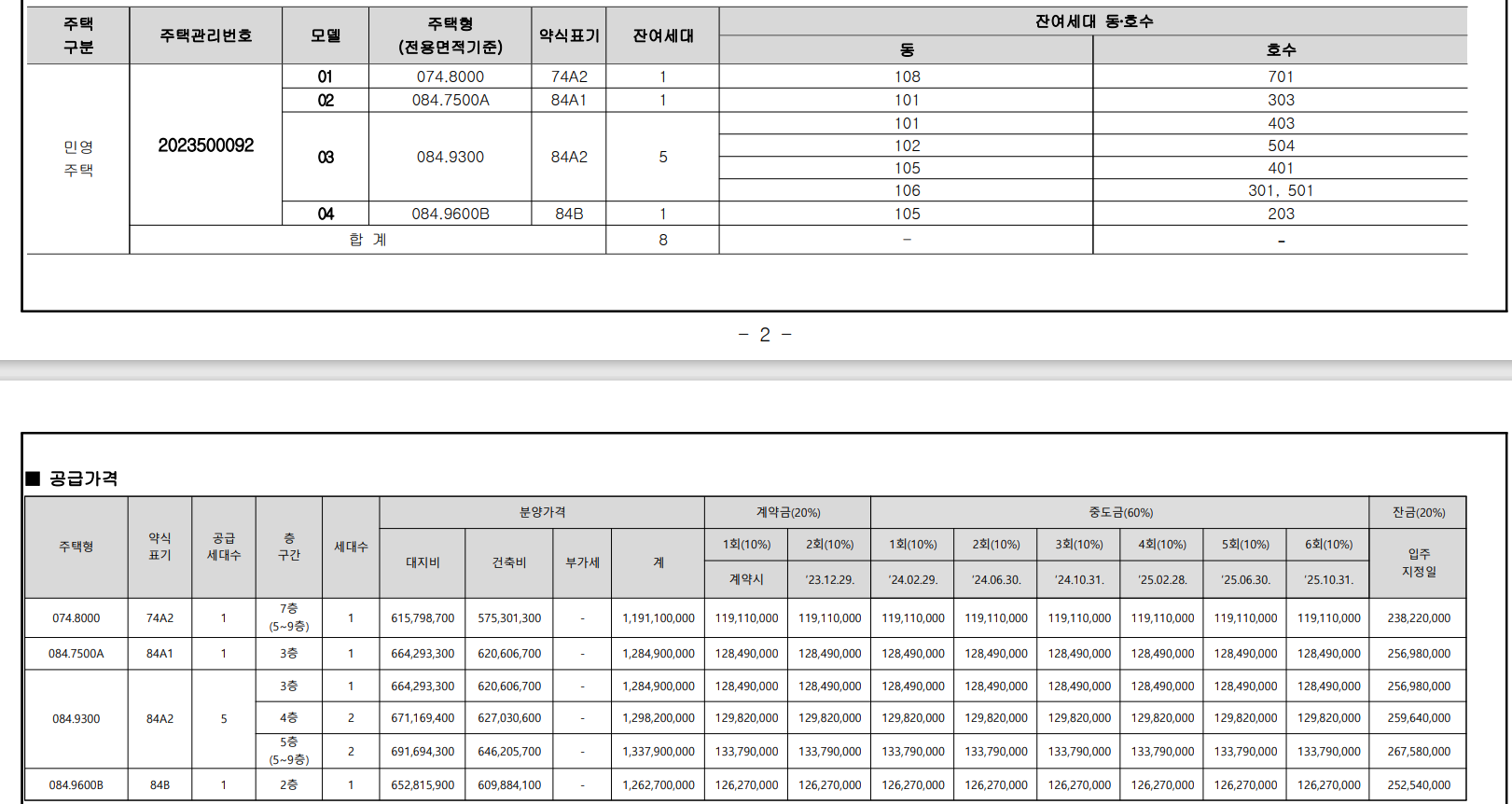 이편한세상 강동 프레스티지원 무순위 사후 분양가