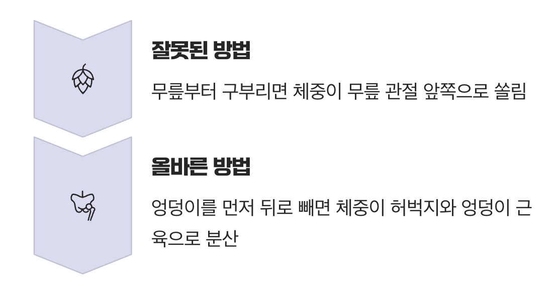무릎이 먼저? 엉덩이가 먼저!