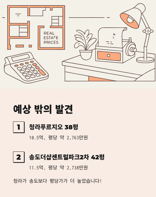 예상 밖의 발견